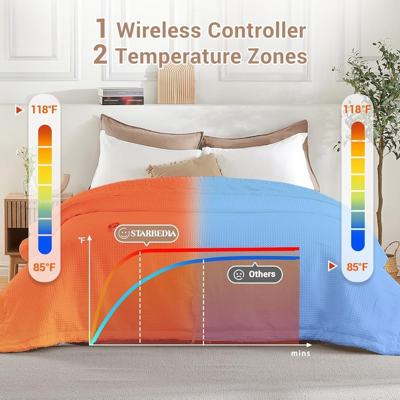 Fast Heating Heated Blanket Throw with LCD Controller, White