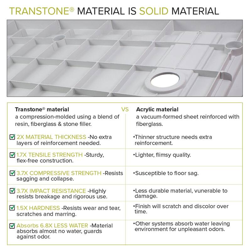Transolid Low Threshold 34-in L x 48-in W Shower Base with Center Drain - 34-in L x 48-in W - 34-in L x 48-in W