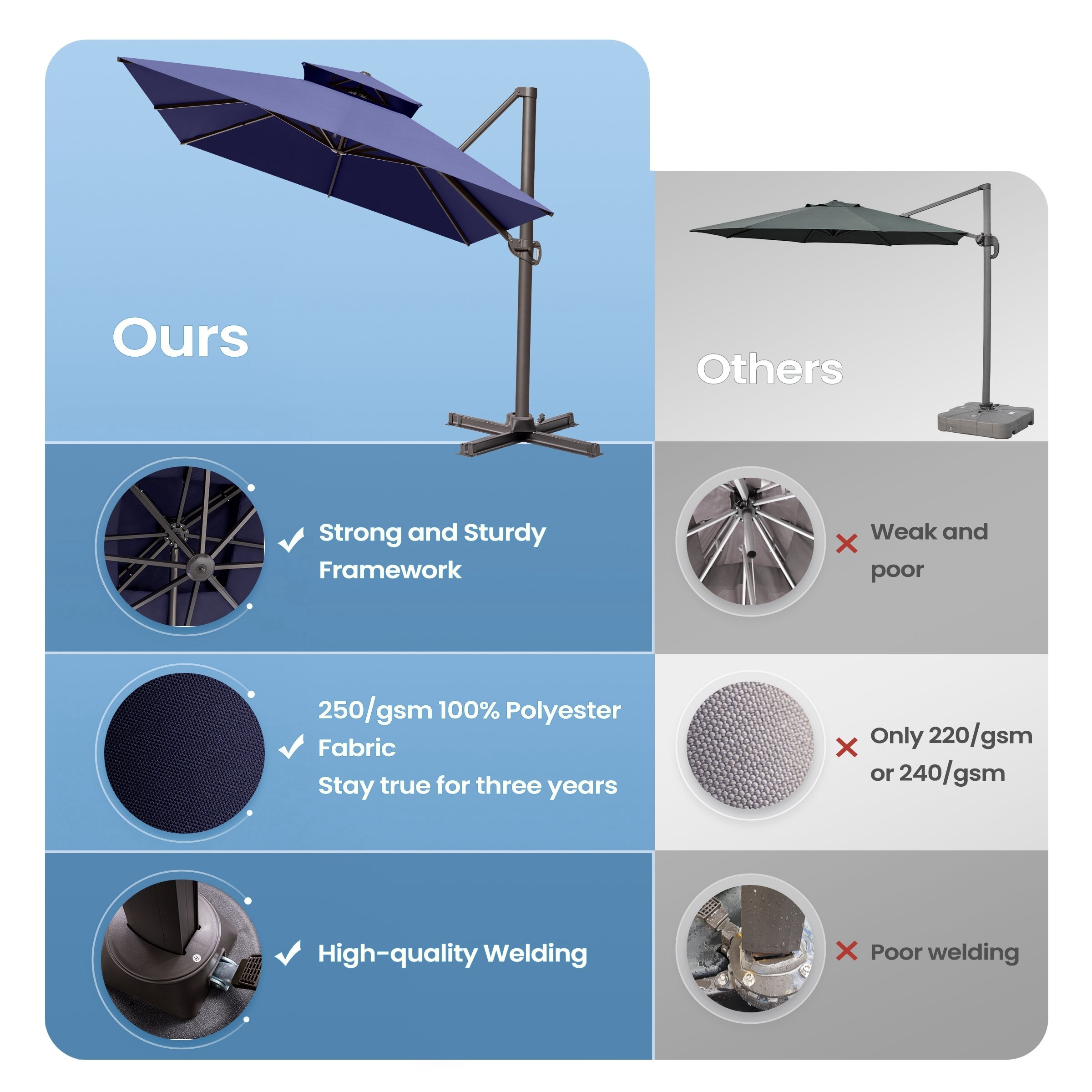 10x12 patio umbrella Rectangle Cantilever 9 x 12 / 10 x 13 ft Made of a silver powder Outdoor 10X12.5 ft Dual Top