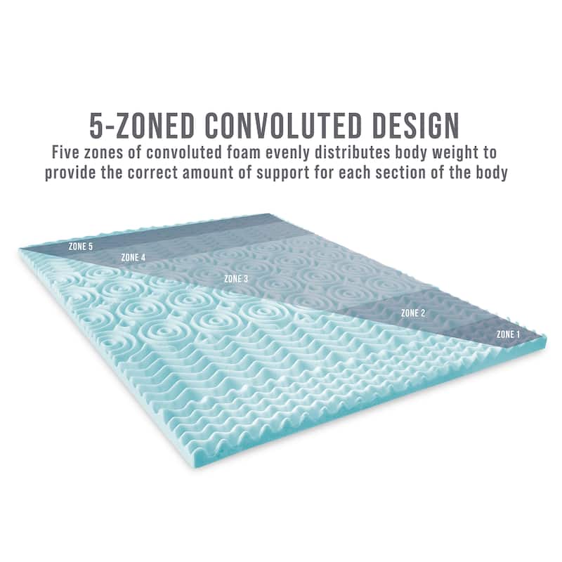Bodipedic Zoned Convoluted Memory Foam Mattress Topper