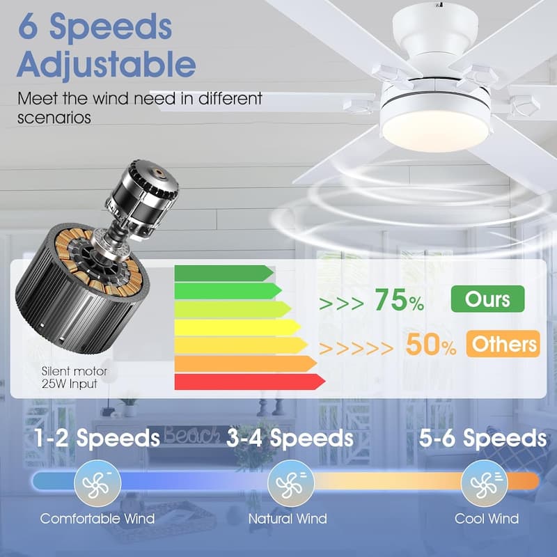 46 inches White Flush Mount Ceiling Fan with Light,6 Dual Side Blades,