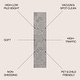 preview thumbnail 80 of 133, JONATHAN Y Dila Geometric Arch Scandi Striped Ivory/Cream Area Rug