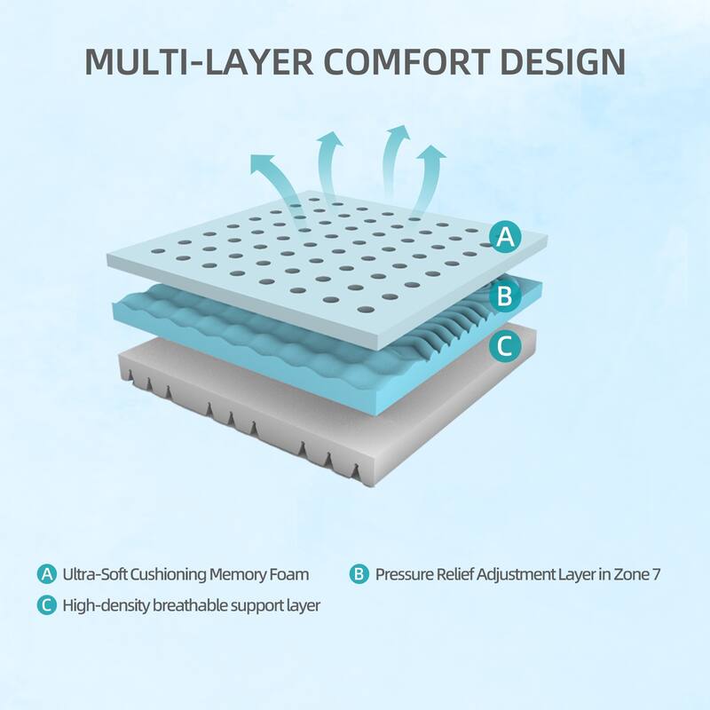 GDFStudio Casper 8-Inch Twin Mattress with 3-Layer Sponge, Gel-Perforated Top and 7-Zone Support