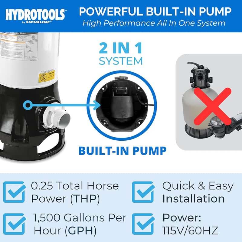 Swimline Cartridge Pool Filtration with Pump Built In Housing Complete System - 22