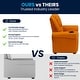 preview thumbnail 95 of 189, Contemporary Kids Recliner with Cup Holder and Headrest - 24"W x 21.5" - 36.5"D x 27"H