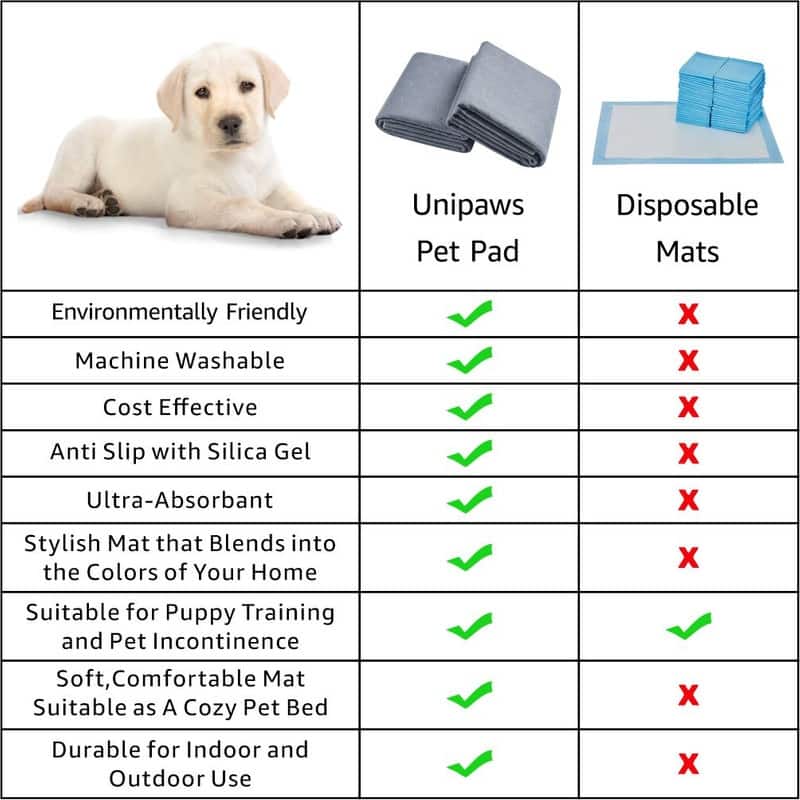 Unipaws Pet Playpen for Dogs, Freestanding 6 Panels Dog Gate