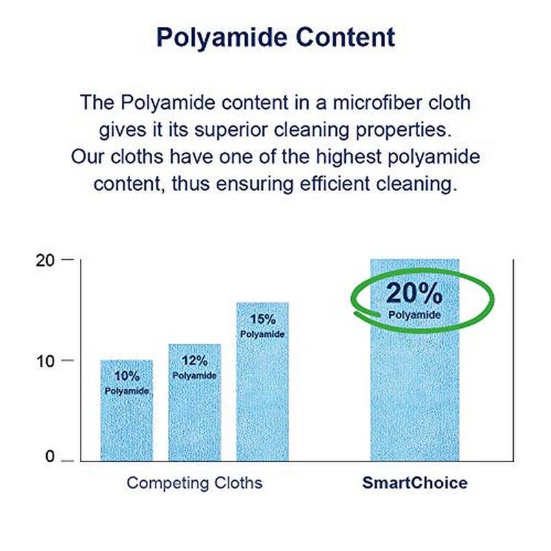 Arkwright Blue Dusting Mitts 12-Piece - One Size