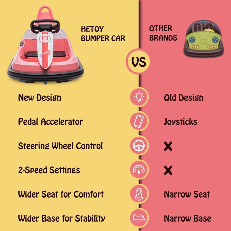 Bumper Car for Toddlers, New Designed 6V Electric Ride On Toys for Kids 1.5-6 Years Old