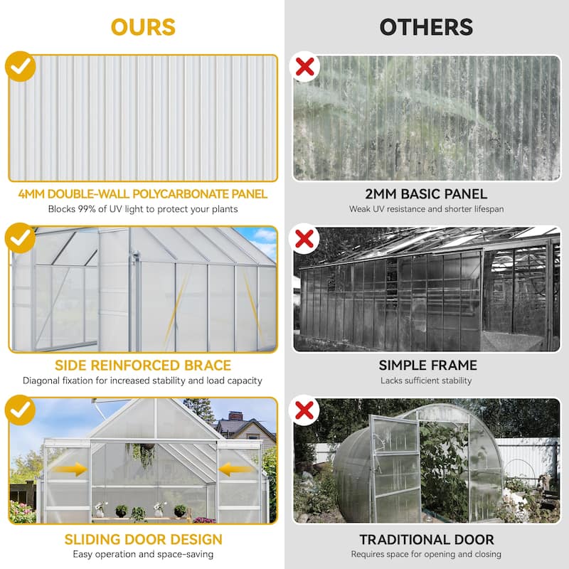 Moasis 8'/10' X 10'/12' Walk-in Hobby Greenhouse