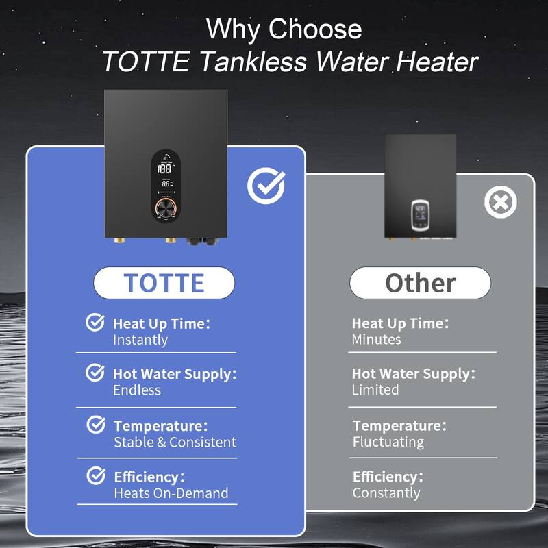 18KW Tankless Electric Water Heater, On Demand Instant Hot Water Heater with LED Temperature Display, 240V Wall Mounted