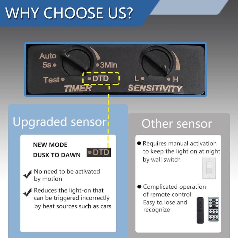 Motion Sensor Modern Outdoor LED Pendant Lights - 1 Pack