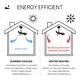 preview thumbnail 5 of 25, JONATHAN Y 22" Smart LED Ceiling Fan, 6-Speed, Dimmable, App & Remote Control