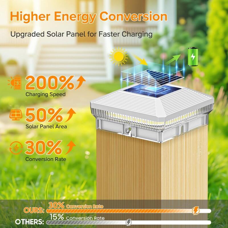 6-Pack Solar Post Cap Lights - 40 LEDs, 3 Modes, Fits 4x4 Posts