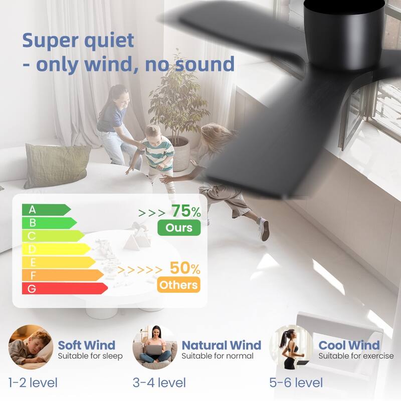 48Inch 3Blade Dc Motor Indoor Flush Mount Ceiling Fan With Remote