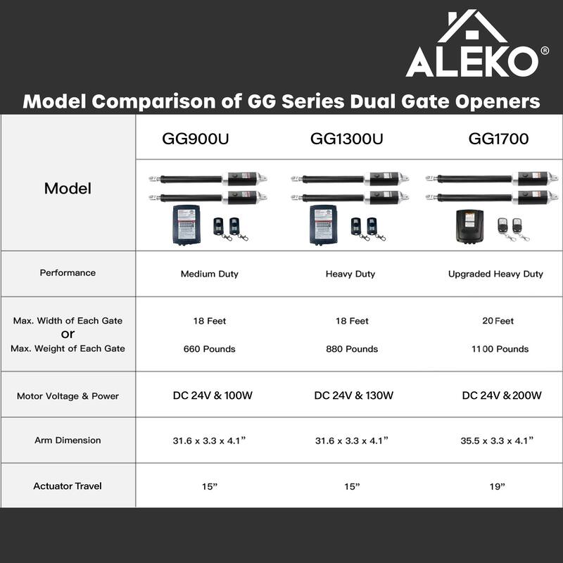 ALEKO Smart Accessories Kit ETL Listed Swing Opener for Dual Gate up to 1760 lb