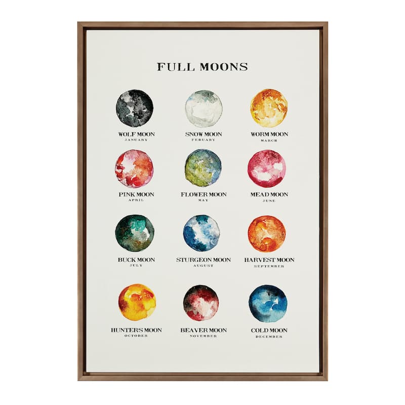 Kate and Laurel Sylvie Full Moons Chart Framed Canvas by The Whisky Ginger