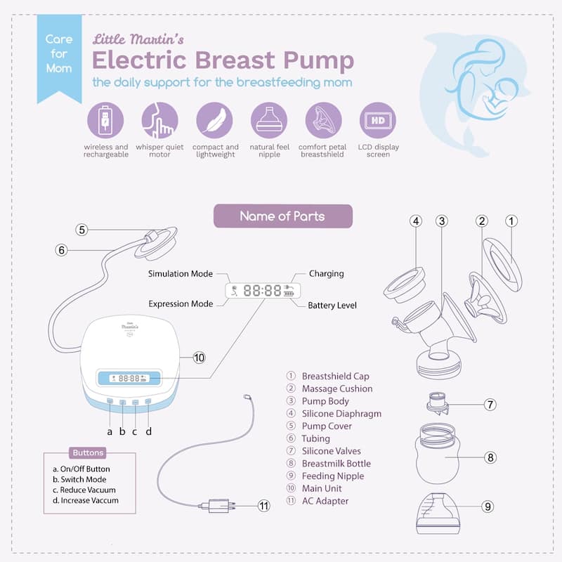 Little Martin's Electric Single Breast Pump
