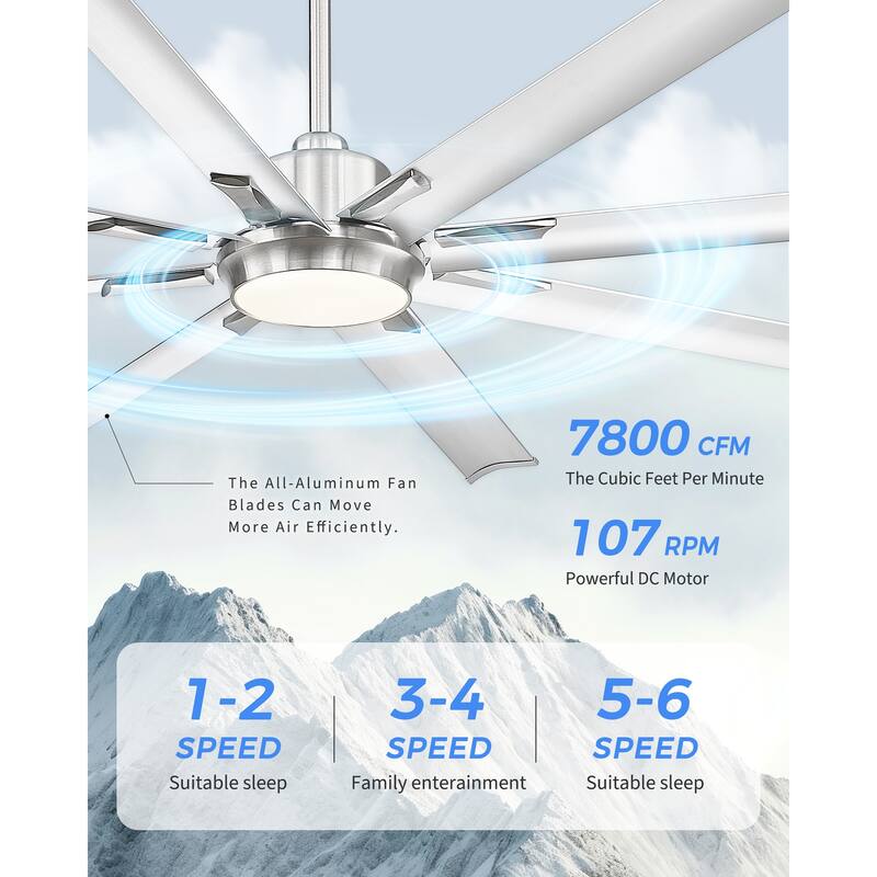 72/84/96 inch Aluminum Industrial Ceiling Fan with Integrated LED