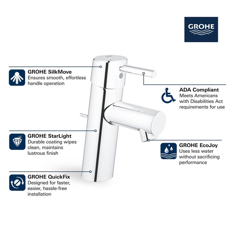 Grohe Concetto 1.2 GPM New Bathroom Faucet with SilkMove Cartridge