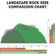 preview thumbnail 30 of 41, Outdoor Artificial Landscaping Rock Well Pump Cover Fiberglass Boulder