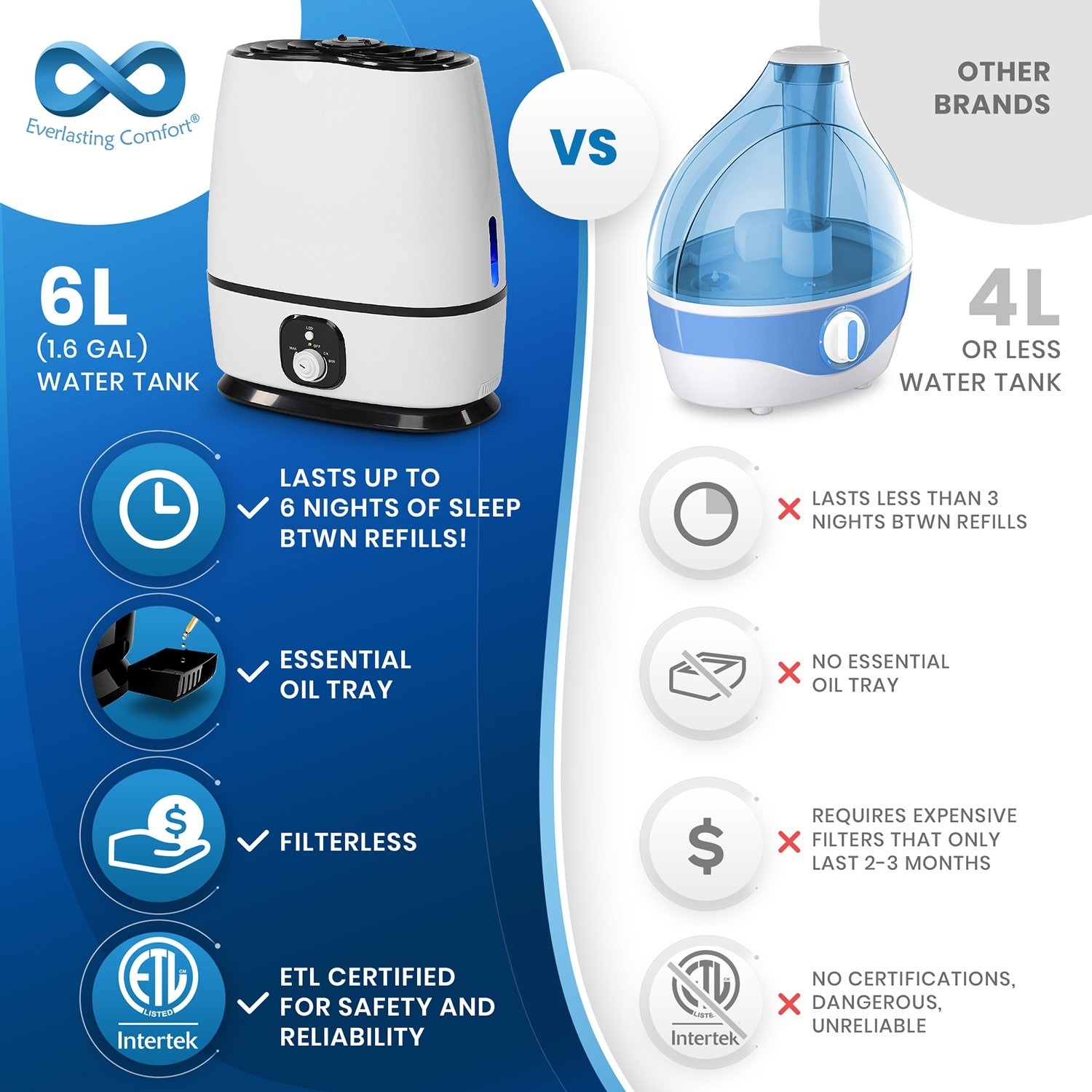 Intertek humidifier filter deals