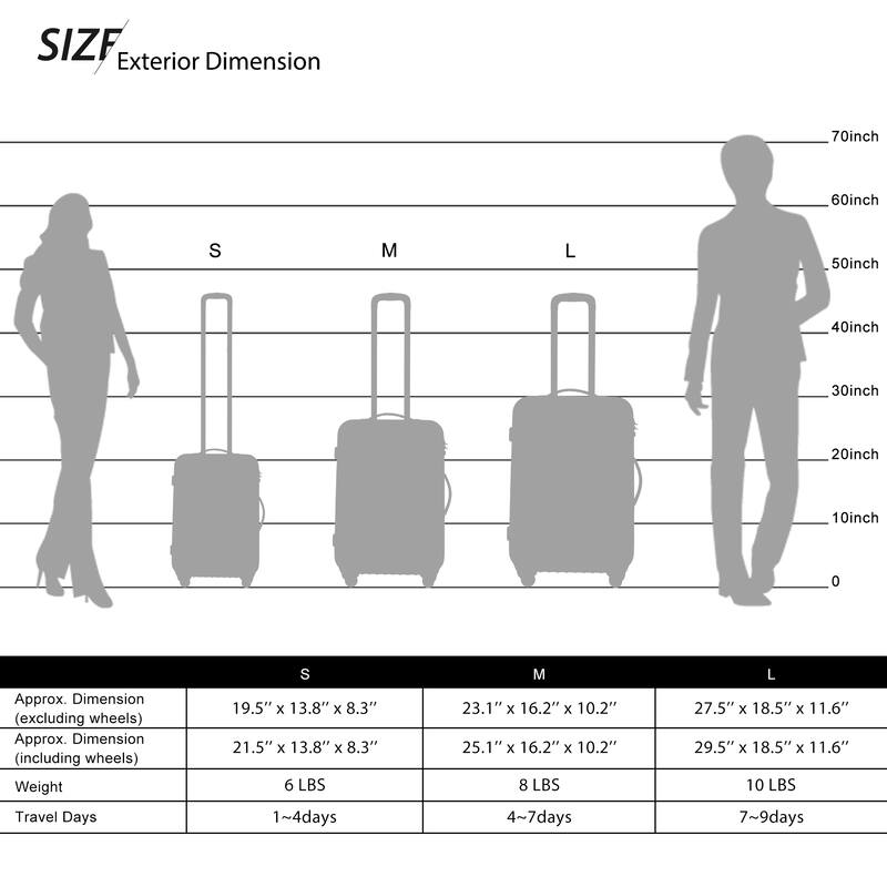 Luggage Set of 3 Expandable Lightweight Hard Shell Suitcase 20