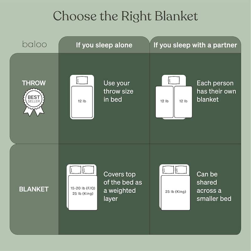 Cool Cotton Weighted Blanket - 12lb Throw