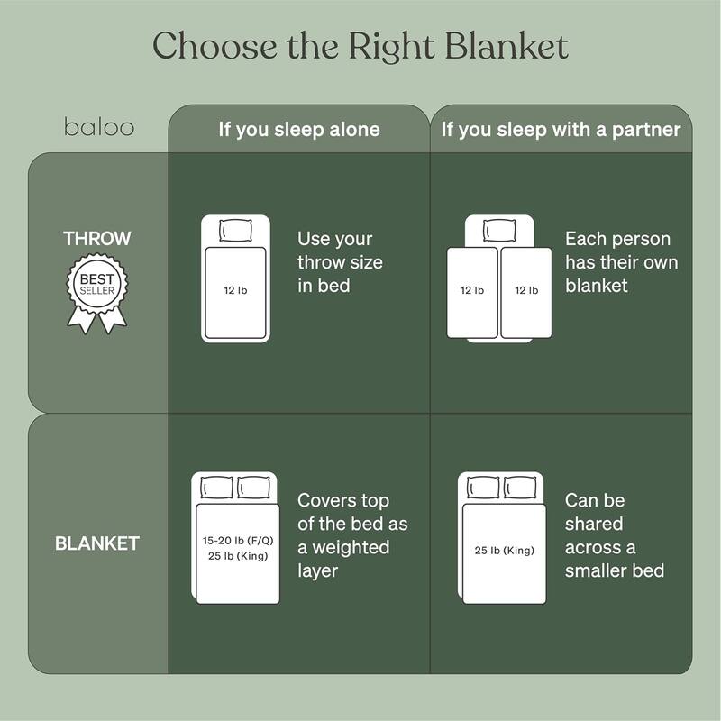 Cool Cotton Weighted Blanket - 20lbs Full/Queen