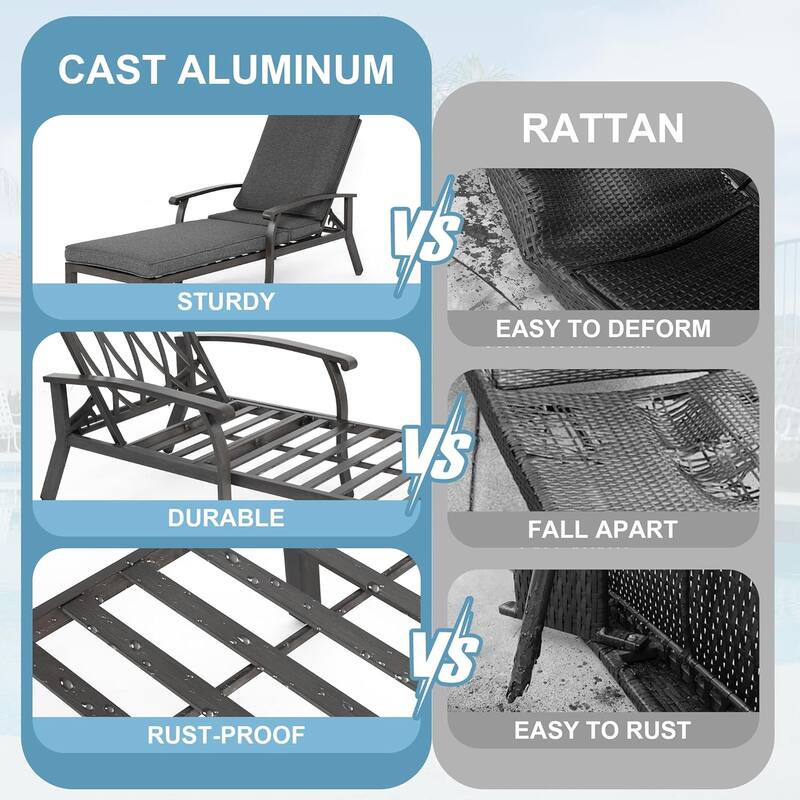HOMEFUN Outdoor Aluminum Reclining 5-Position Adjustable Backrest Chaise Lounge with Cushion