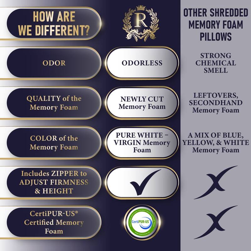 ROYAL THERAPY Memory Foam Pillow, Shredded Bed Pillow for Neck