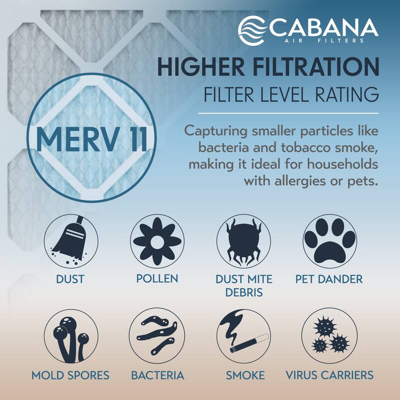 Cabana Air Filters 6 Pack HVAC Furnace Air Filters, MERV 11, 16 x 20 x 1, White - 0.68