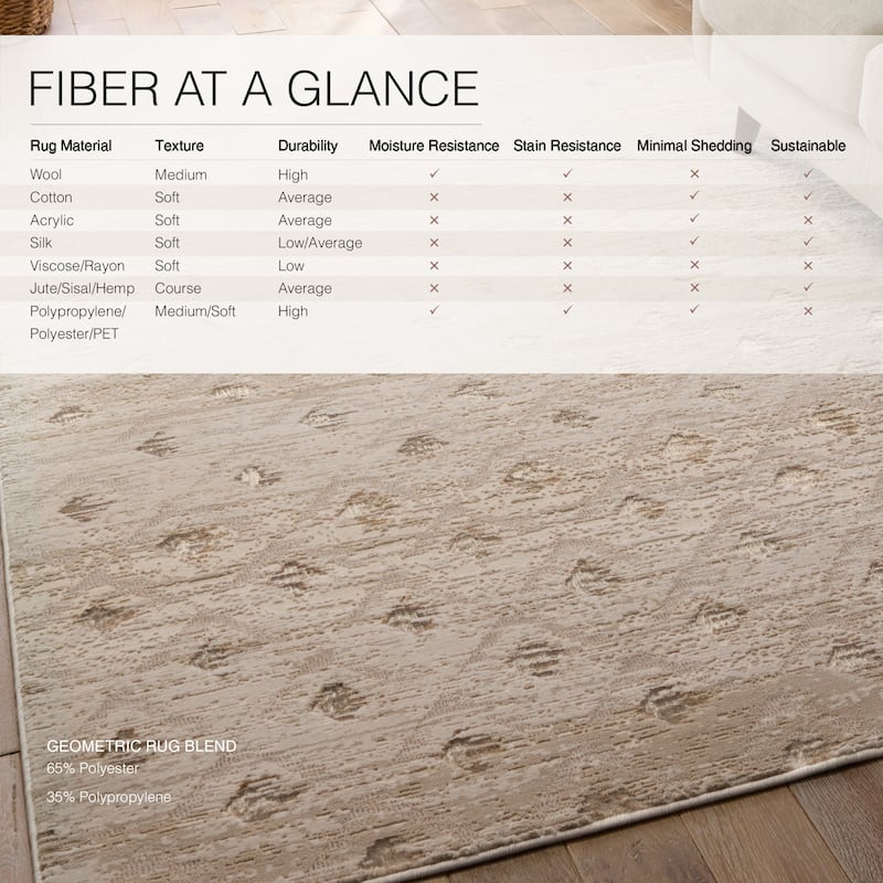 Atmast Geometric Tan/Bronze Rug