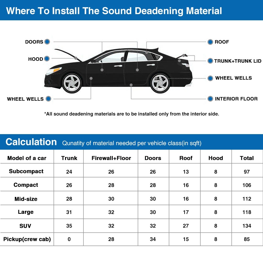 automotive sound deadening insulation
