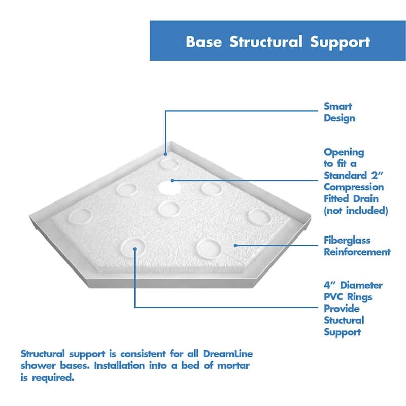 DreamLine 36 in. x 36 in. x 76 3/4 in. H Neo-Angle Shower Base and Acrylic Backwall Kit - 36" x 36"