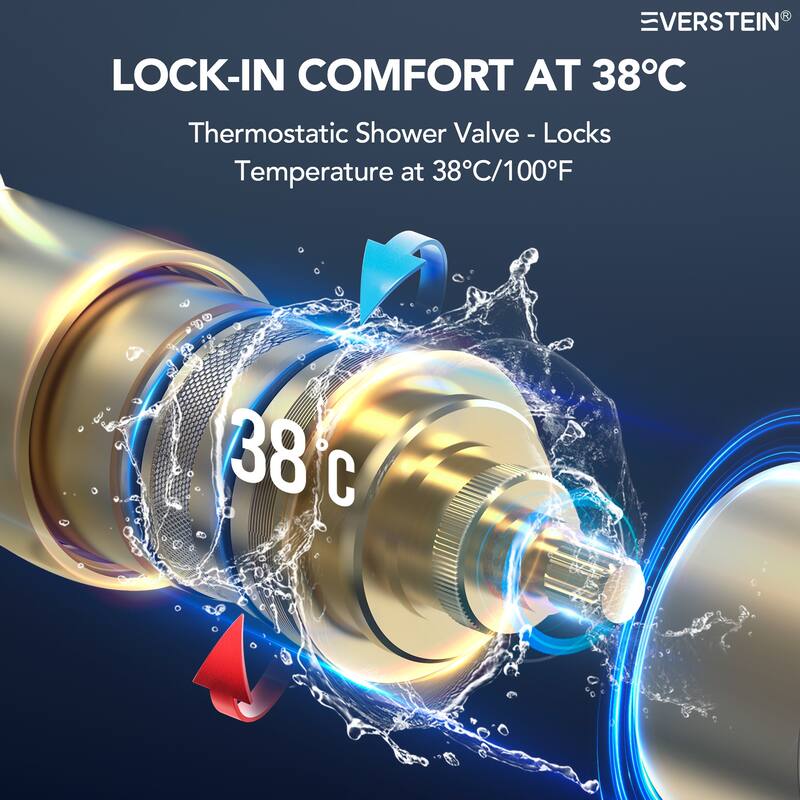 2 Pack Dual Heads 12" Rainfall & High Pressure 6" Shower System with 3 Way Thermostatic Faucet