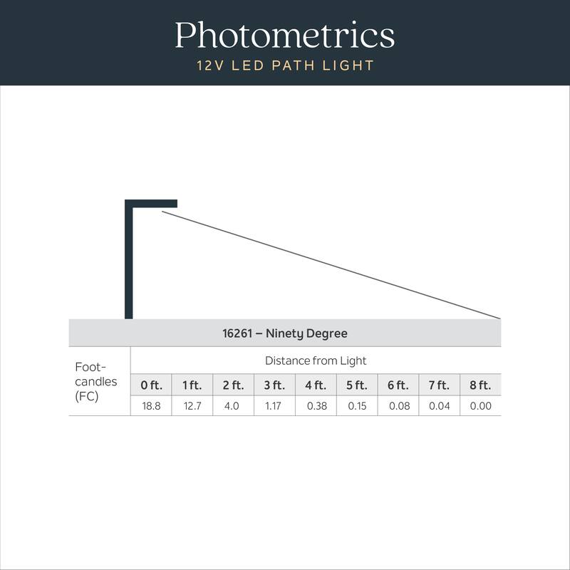 Kichler Lighting 12 Volt 2700K LED 22.5" Ninety Degree Path Light in Textured Black - 22.5