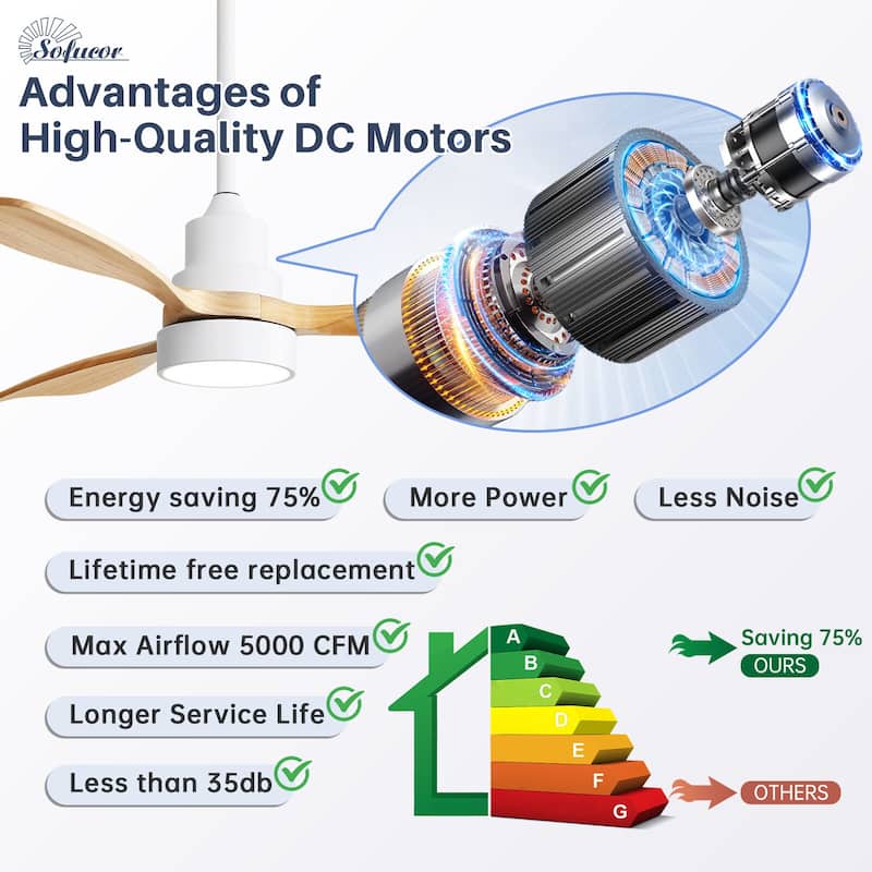 Sofucor 48"/52" Indoor Wood Ceiling Fan Light with Remote, Integrated Light Optional