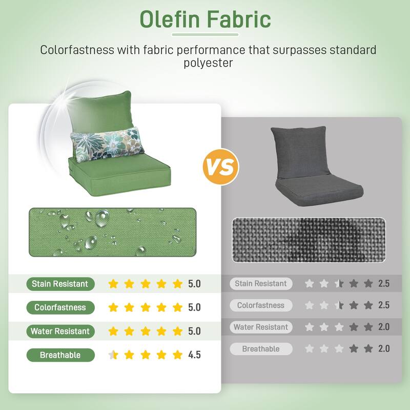 Aoodor Outdoor Deep Seat Chair Cushion Set (2 Back 2 Seater 2 Pillow)