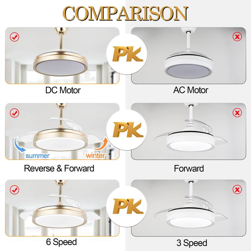 Cusp Barn 42-In Retractable Ceiling Fan with Remote Control Modern 3-Blade CCT LED Dimmable Lighting