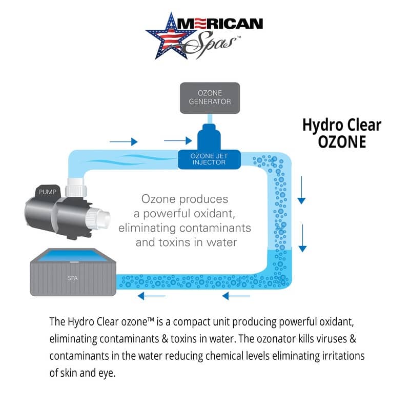 American Spas 6-Person 40-Jet Premium Acrylic Lounger Spa Standard Hot Tub with Ozonator and 5.5kW Heater