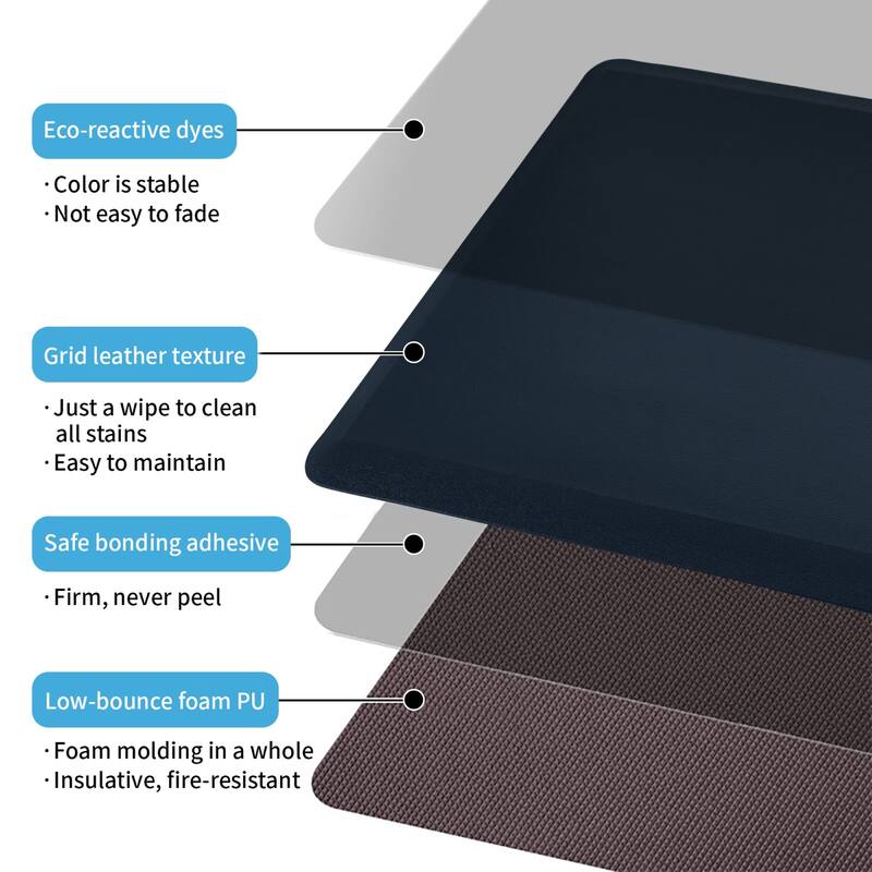 Premium Anti-Fatigue Comfort Mat, Thick, Non-Slip & All-Purpose Comfort - for Kitchen, Office Standing Desk