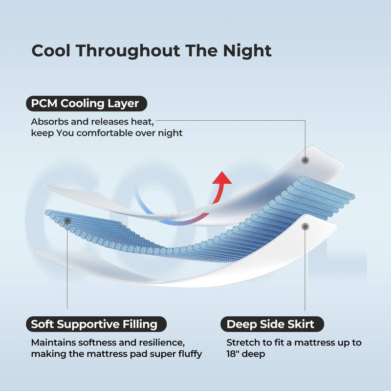 PCM Cool Touch Cooling White Mattress Pad & Protector with Elastic Deep Pocket