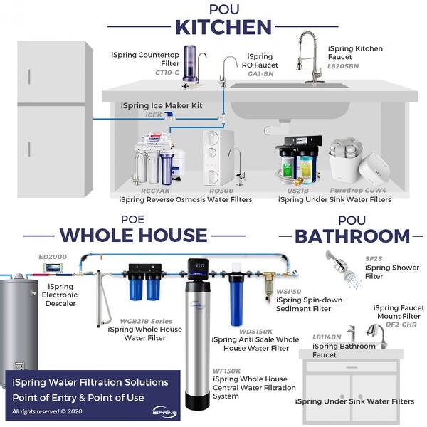 Ispring Wgb21b Pb 2 Stage Lead Reducing Whole House Water Filtration System W 10 X 4 5 Overstock