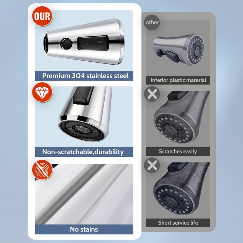 WOWOW Stainless Steel Kitchen Sprayer Head - 3 Modes with 9 Adapters
