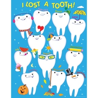 Who Lost A Tooth Chart