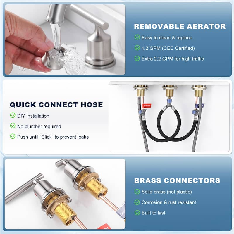 WOWOW 8 in. Widespread Double-Handle Bathroom Faucet with Drain Kit