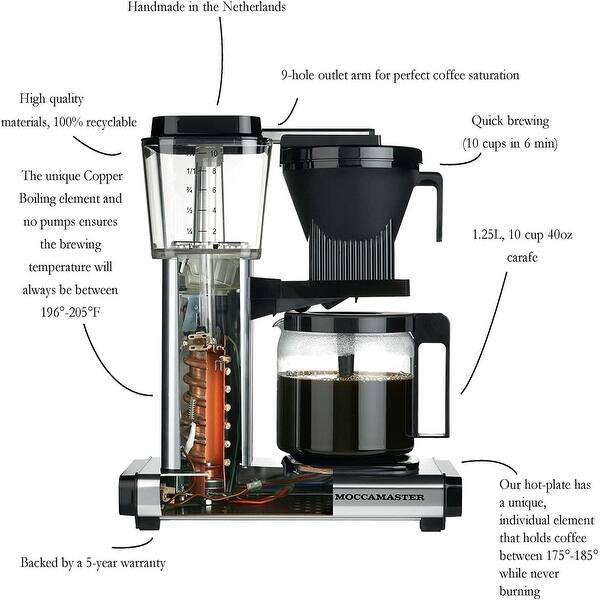 https://ak1.ostkcdn.com/images/products/is/images/direct/feaa3441b3f8e7bcafea3e88f37fc105f090eda3/53959-KBG-Coffee-Brewer%2C-40-oz%2C-Off-White.jpg?impolicy=medium