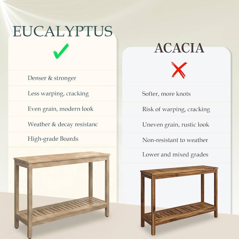 DTY Outdoor Living Longs Peak Eucalyptus Console Table