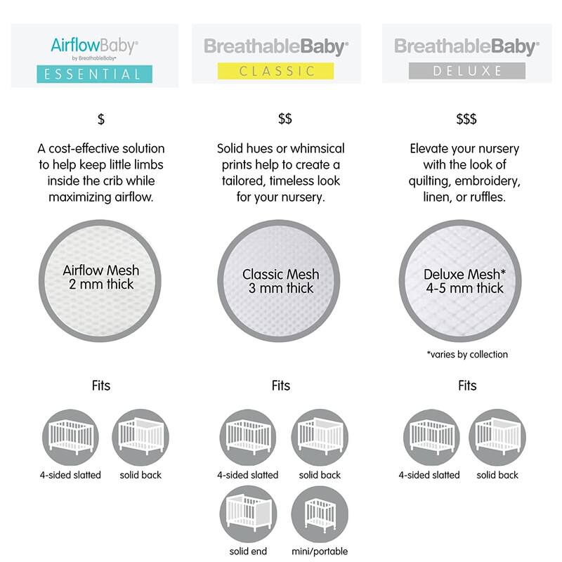 BreathableBaby Breathable Mesh Liner for Full-Size Cribs, Deluxe 4mm Mesh (Size 4FS Covers 3 or 4 Sides)