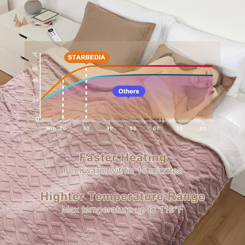Heated Blanket Electric Throw Blanket, Tufted Sherpa Heating Lap Blanket